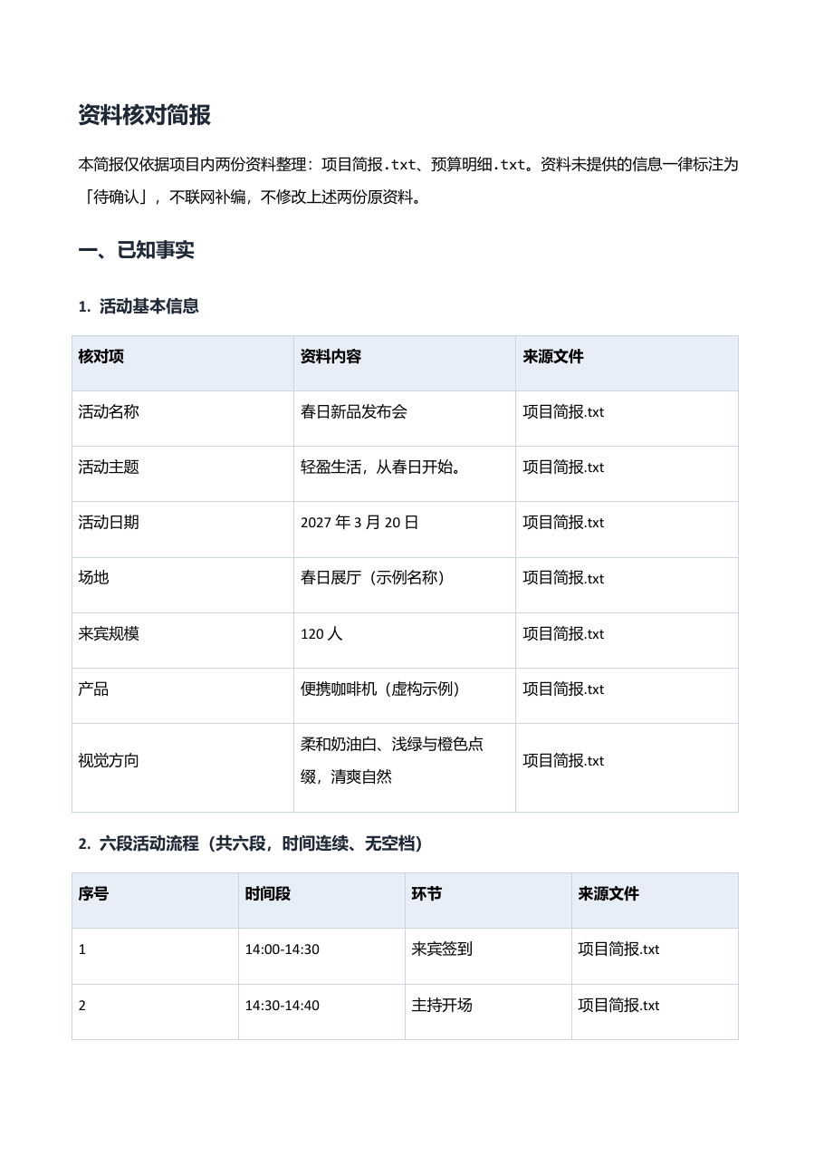 实际资料核对简报，展示活动事实与资料出处
